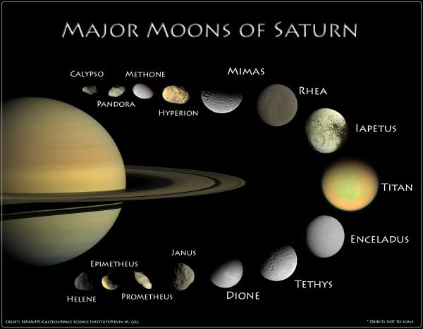 Lunes de Saturne - Rhéa, Dione et Thétis