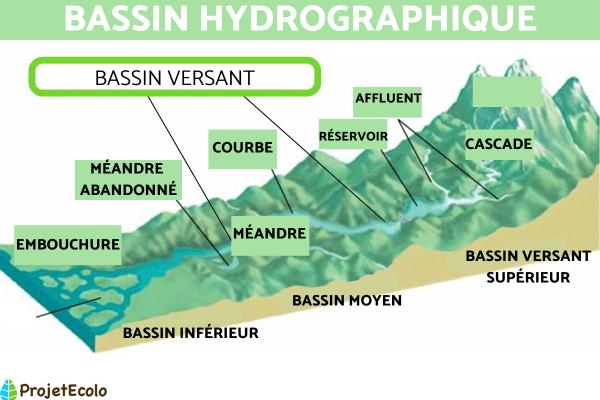 D finition De Bassin Versant Bassin Versant Sch ma HJEGK