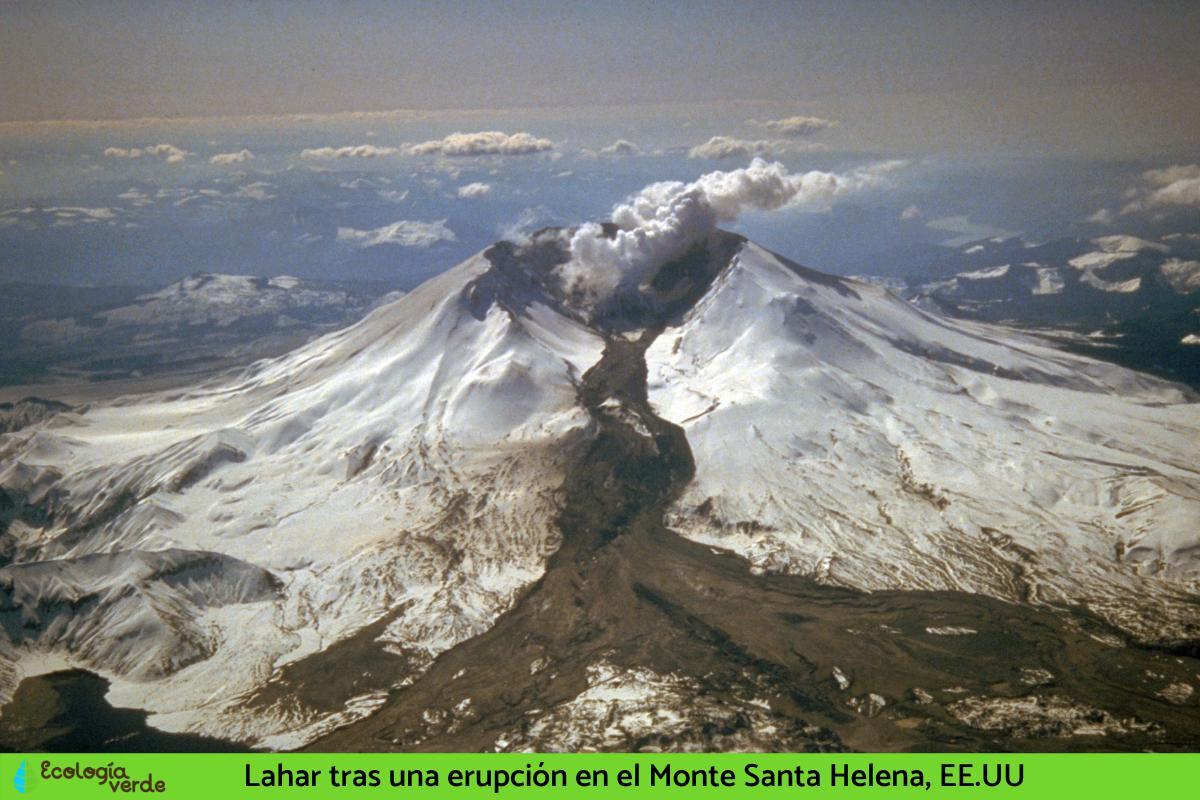 Lahar Définition et formation Explication SIMPLE