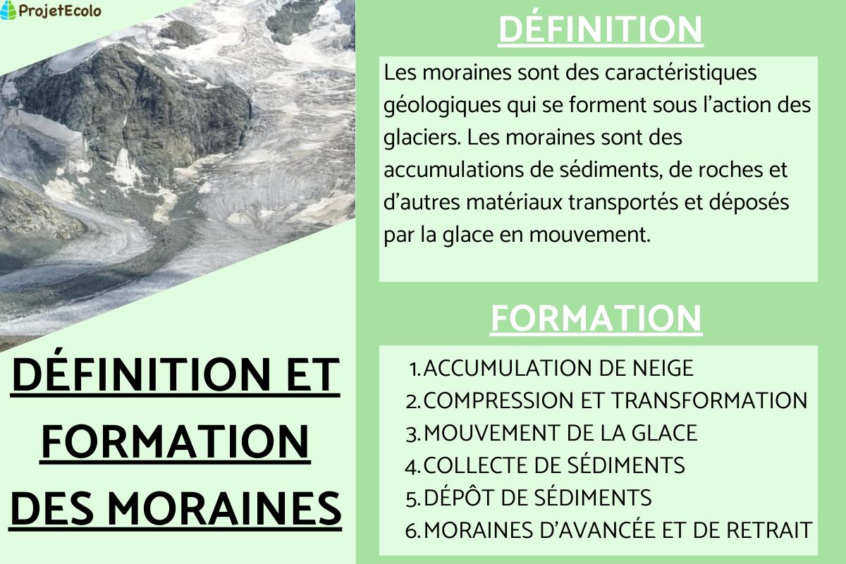Moraine définition, caractéristiques et types
