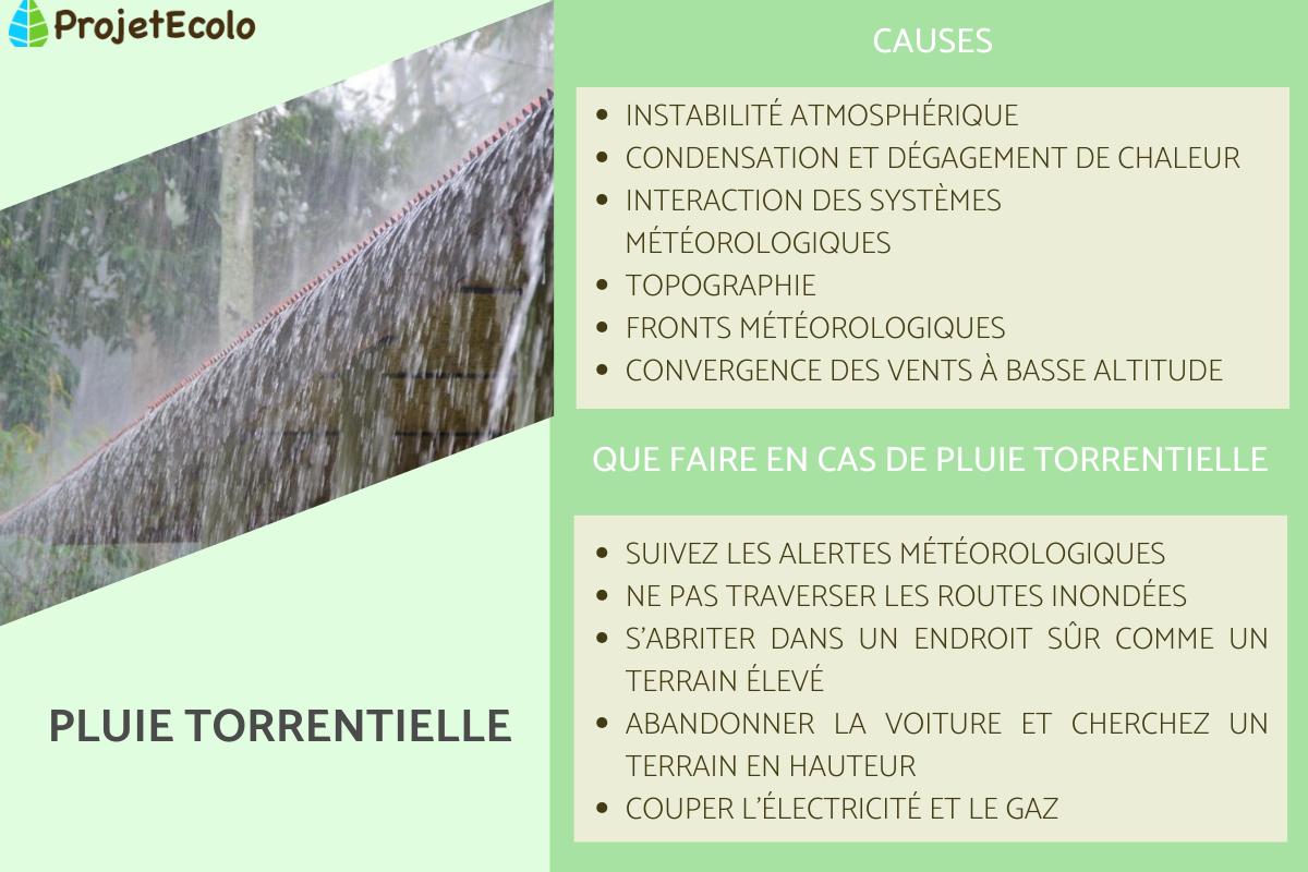 Pluie torrentielle : causes, conséquences et que faire