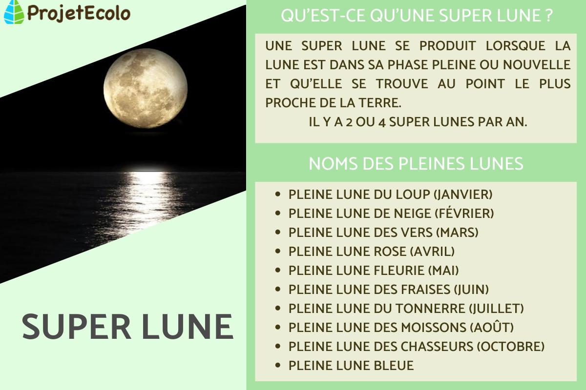 Super Lune - Définition, nombres et noms