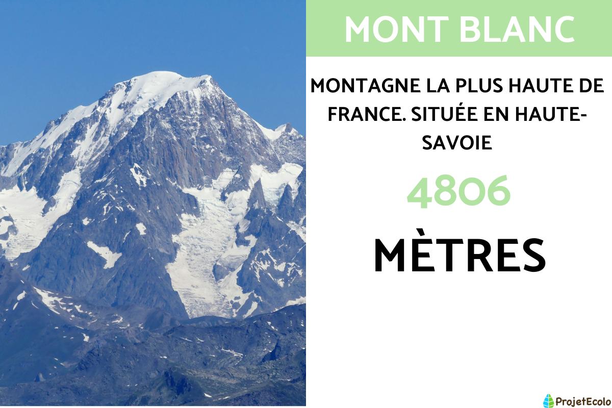 Quelle est la montagne la plus haute de France
