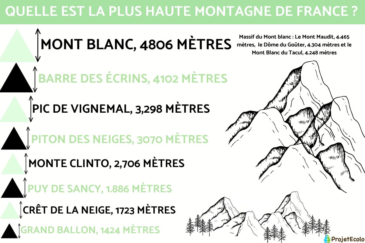Quelle est la montagne la plus haute de France — free download