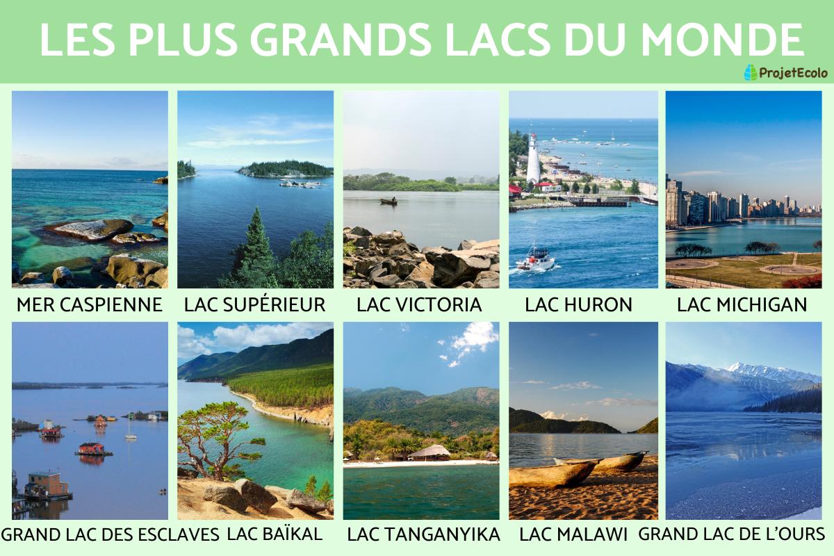 Quel est le plus grand lac du monde ?