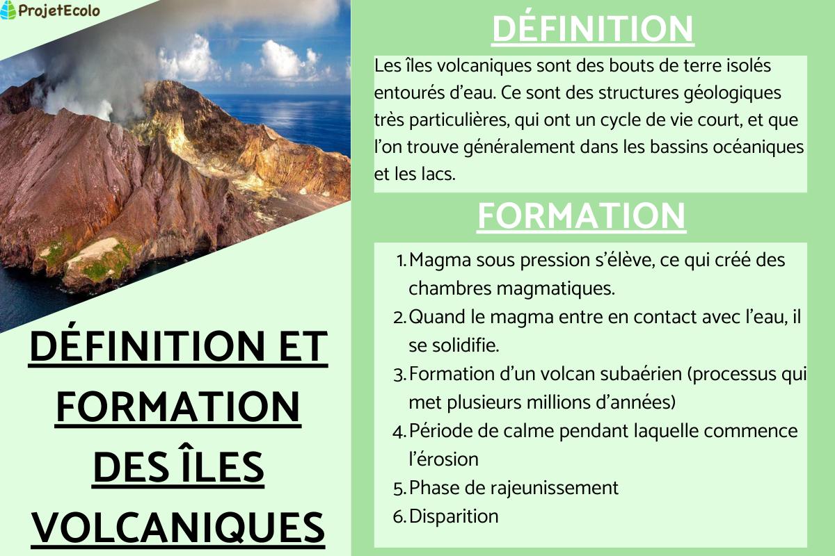 Îles volcaniques : définition, formation et exemples
