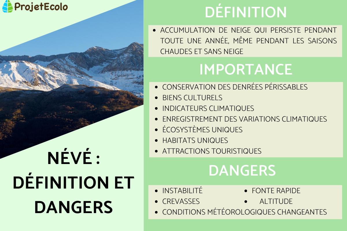 Névé : définition et dangers
