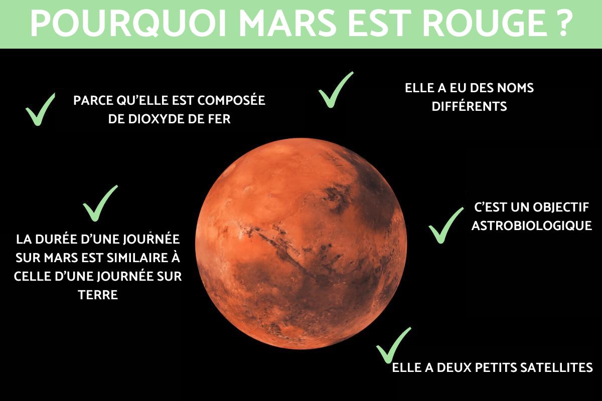 Pourquoi Mars est rouge ?