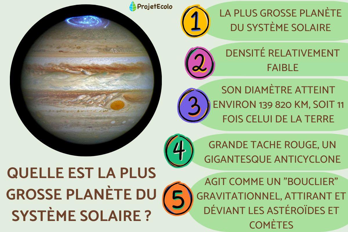Quelle est la plus grosse planète du système solaire ?