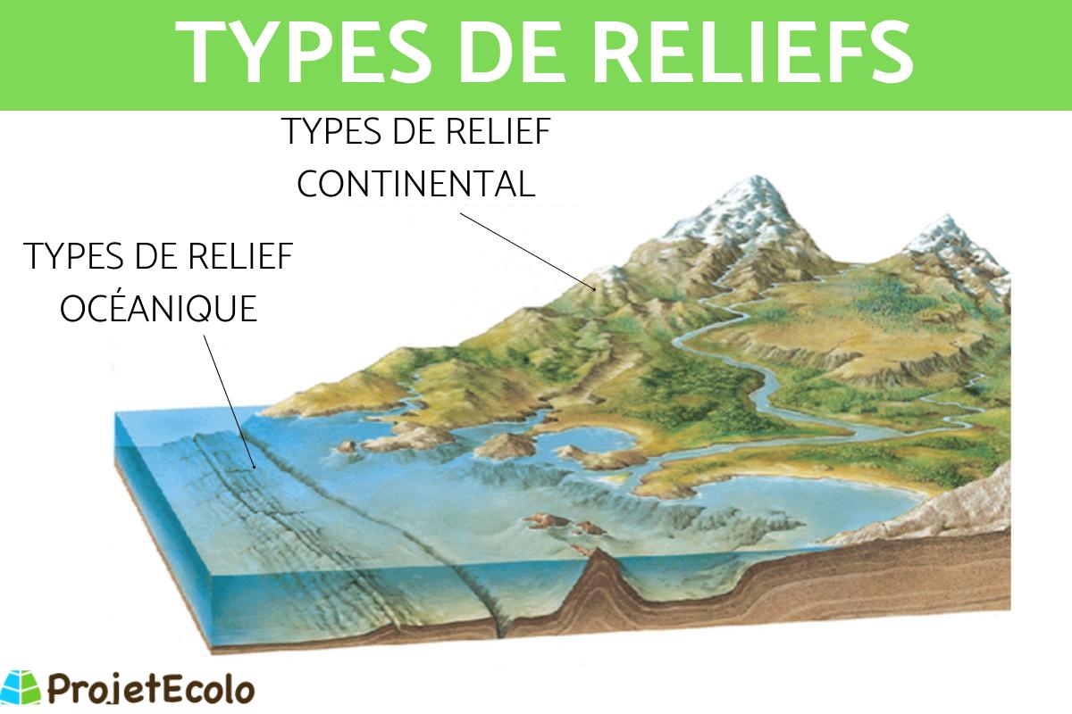 Types de relief - Exemples et caractéristiques