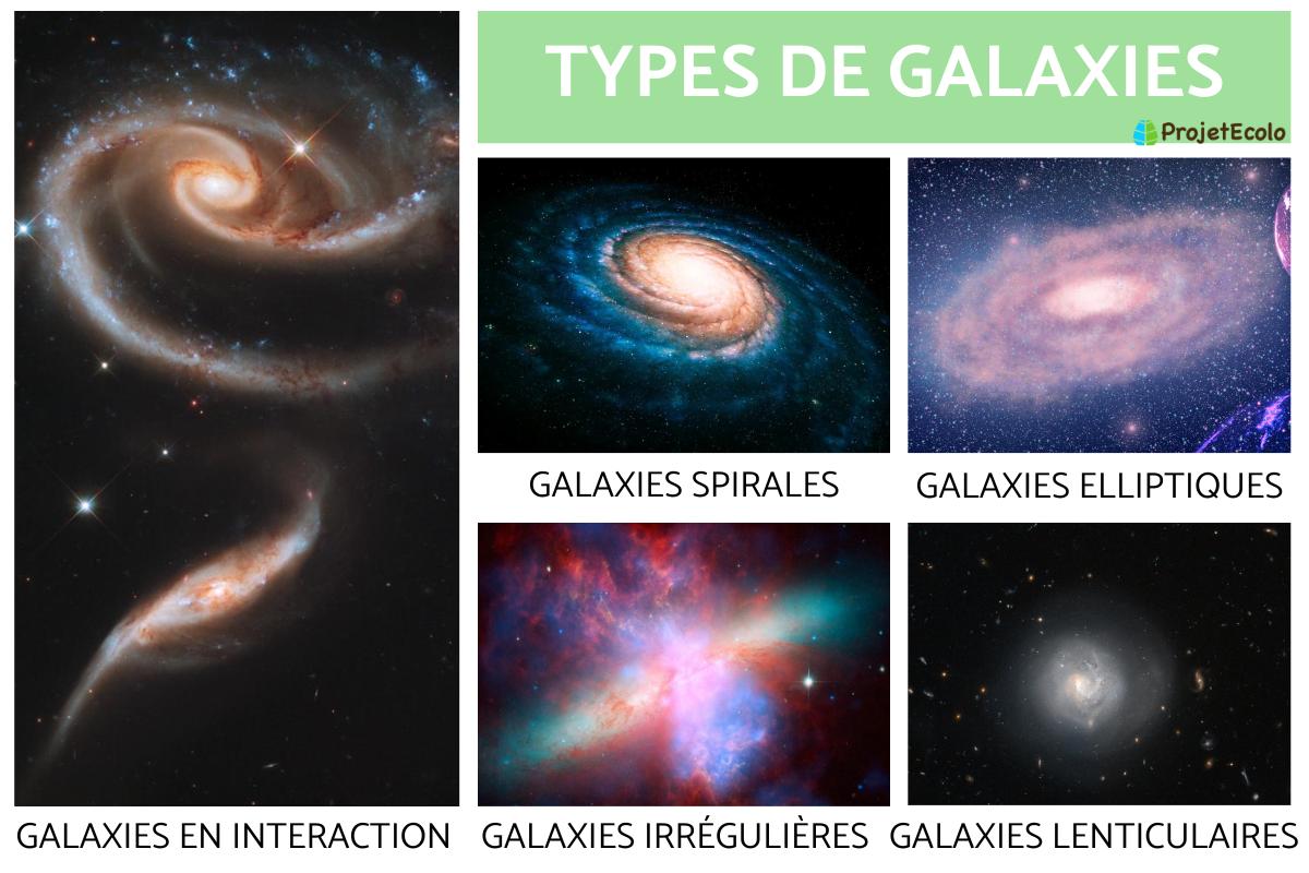 Types de galaxies
