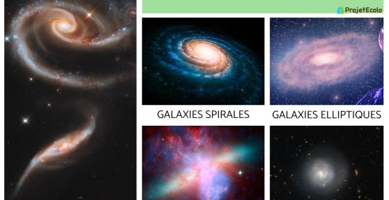 Types de galaxies