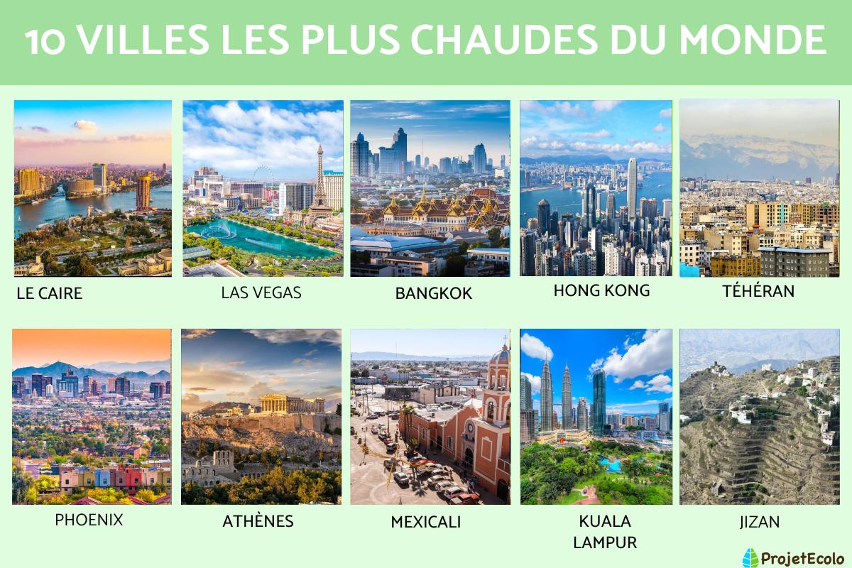 10 VILLES les PLUS CHAUDES du MONDE NOM et PHOTOS — free download