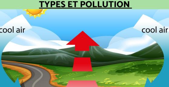 Inversion thermique : définition, types et pollution