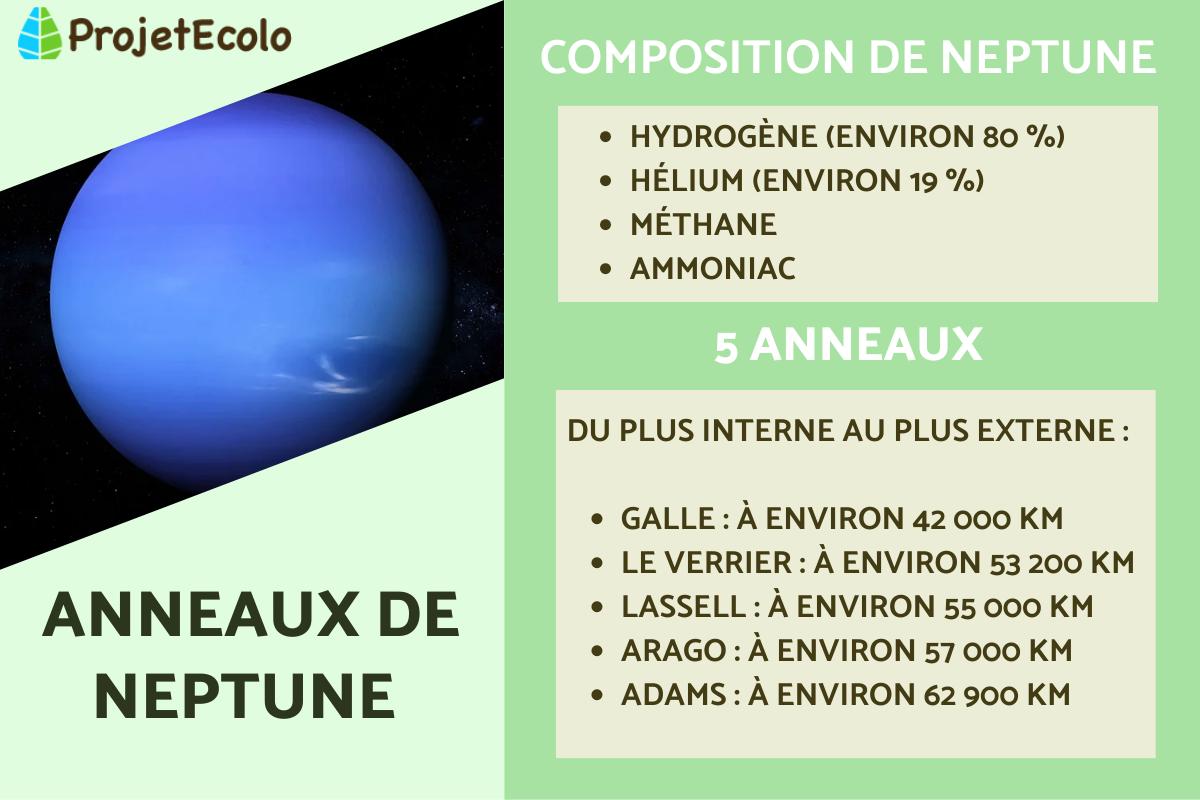 Anneaux de Neptune