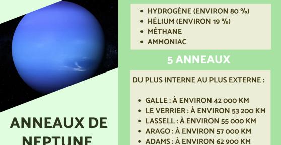 Anneaux de Neptune