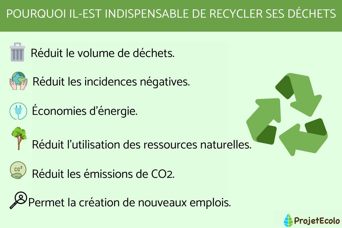 Quelle est l'importance du recyclage ?